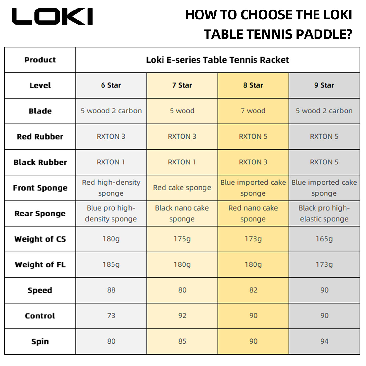 LOKI Racchetta da ping pong a  - Table Tennis Movie recensione e prezzo